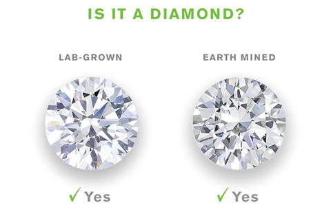 Types of sale man made diamonds